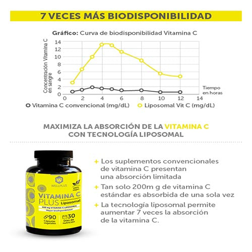 Vitamina C Liposomal, 90 Capsulas de 800 mg